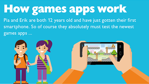 Graphic: âHow games apps workâ