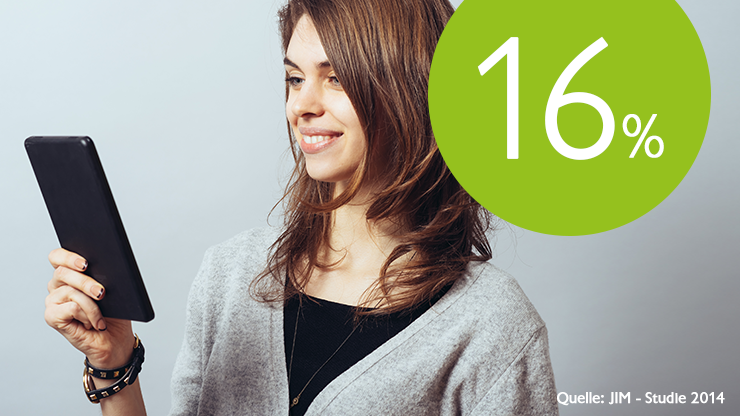 16% der Schüler betreiben regelmäßig im Unterricht Internetrecherche.