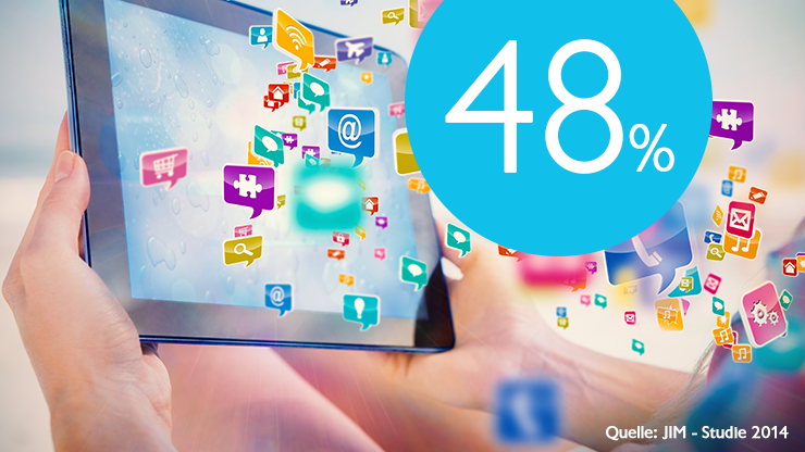 48 % der Haushalte, in denen Jugendliche aufwachsen, verfügen über ein Tablet
