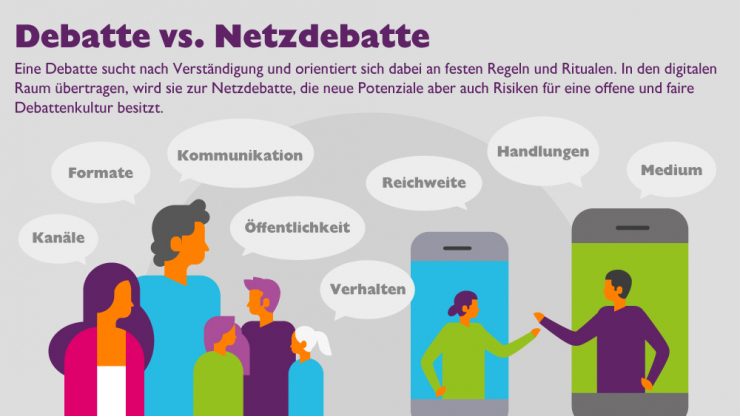 Debatte versus Netzdebatte