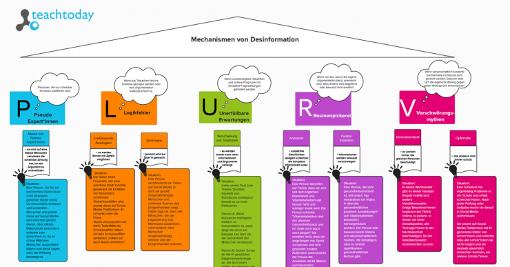 Infografik: Mechanismen von Desinformation